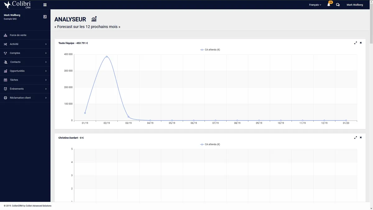 ColibriCRM : data analyzer ColibriCRM : data analyzer