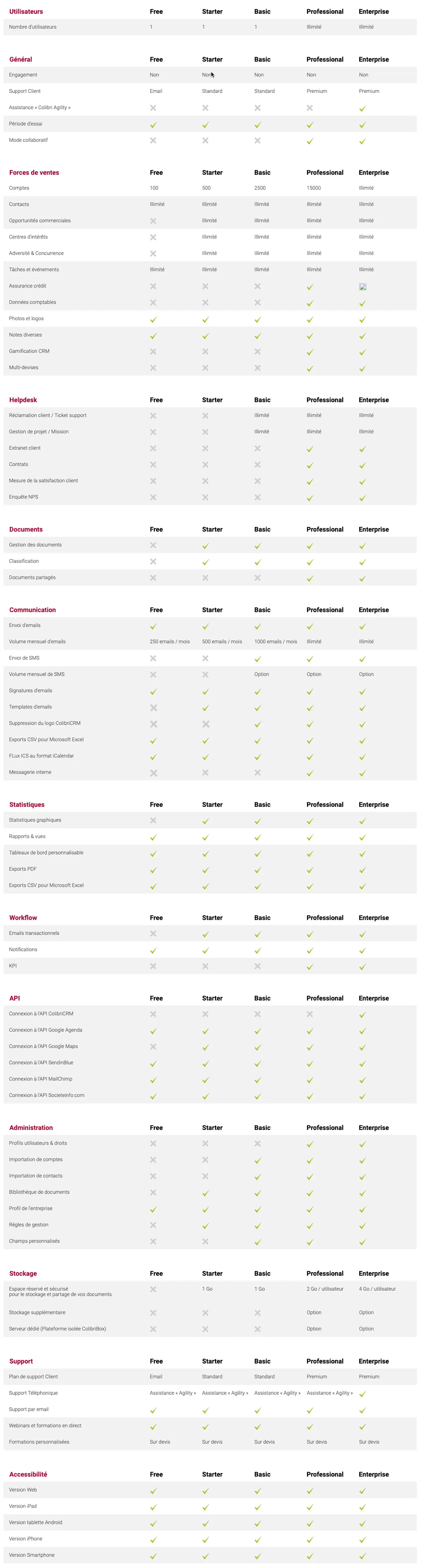 ColibriCRM : liste des fonctionnalités ColibriCRM : liste des fonctionnalités