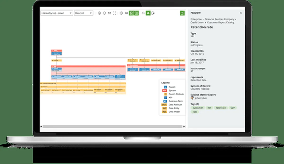 Collibra Data Governance Center : avis des utilisateurs, avantages & inconvénients de cette plateforme de gestion de données Collibra Data Governance Center : avis des utilisateurs, avantages & inconvénients de cette plateforme de gestion de données
