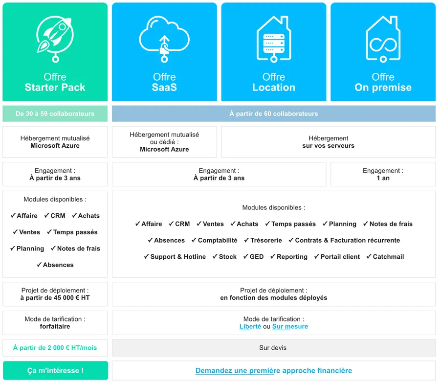 comment choisir un erp adapte a votre entreprise 3