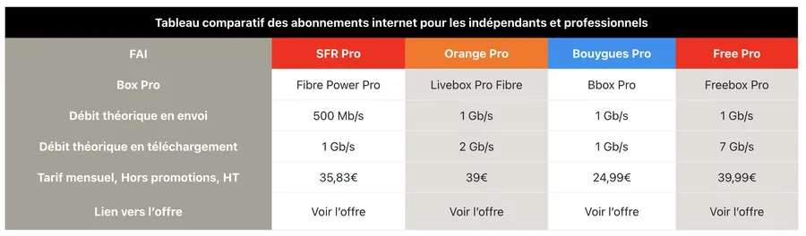 comparatif box internet comparatif box internet