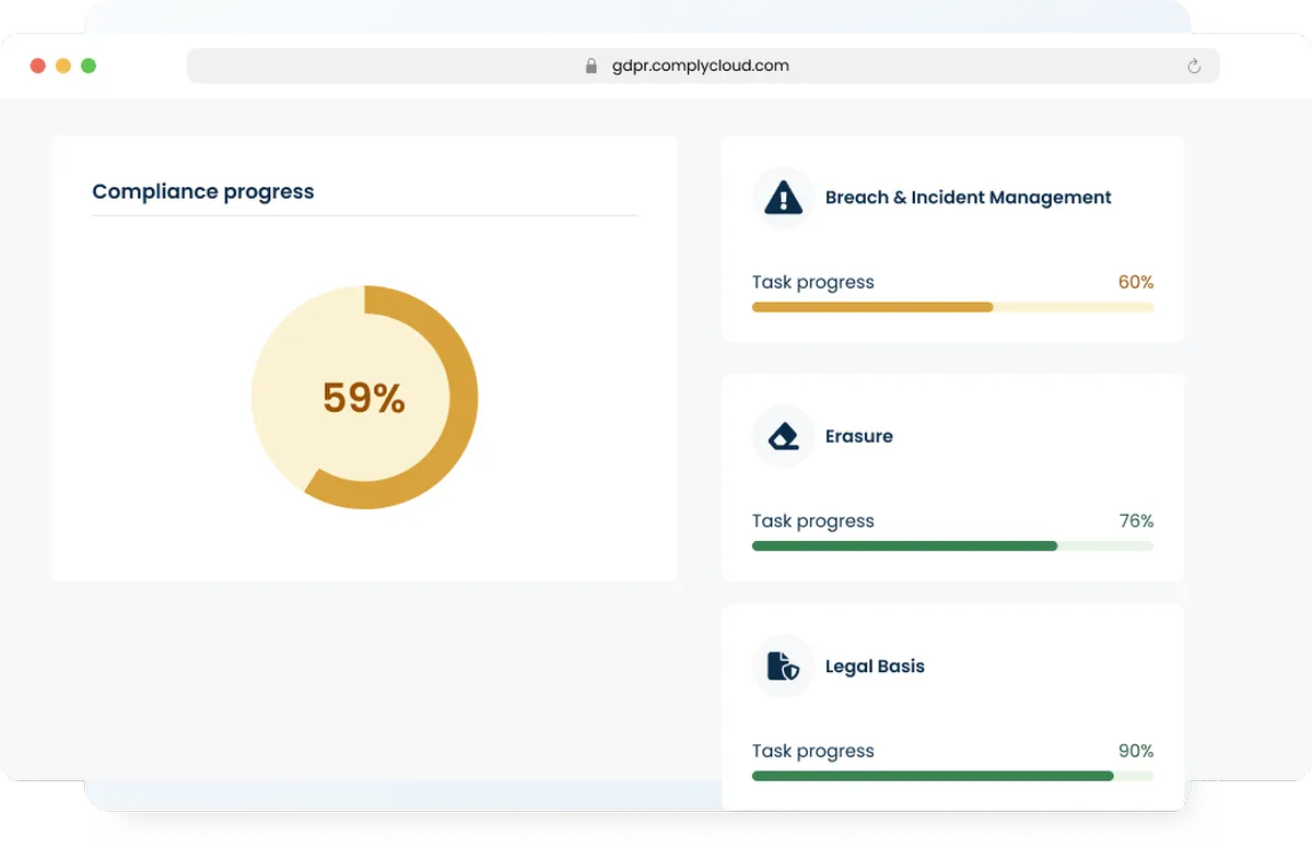 ComplyCloud : avis des utilisateurs, avantages & inconvénients de ce logiciel de cybersécurité / sécurité informatique