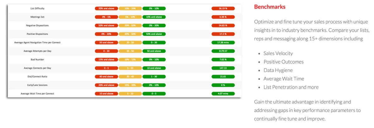 ConnectAndSell : avis des utilisateurs, avantages & inconvénients de ce logiciel de marketing automation ConnectAndSell : avis des utilisateurs, avantages & inconvénients de ce logiciel de marketing automation