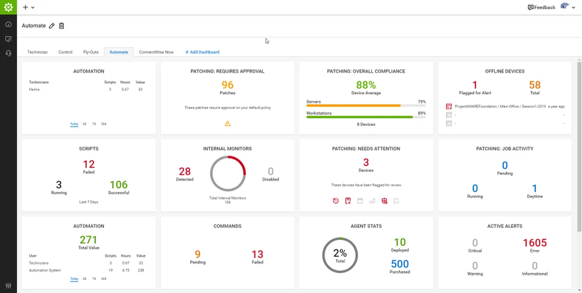 ConnectWise Automate : avis des utilisateurs, avantages & inconvénients de ce logiciel RMM