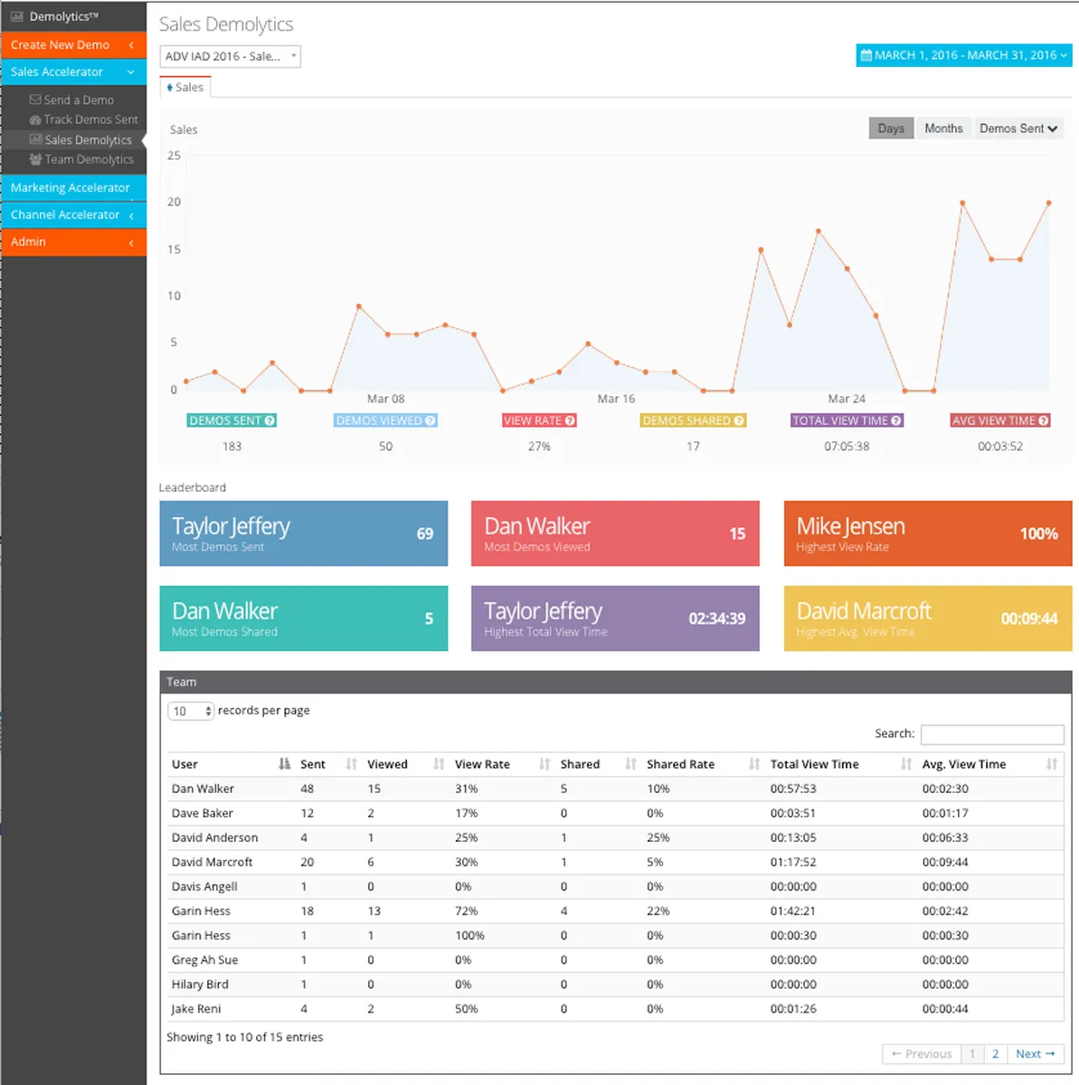 Consensus Signal : avis des utilisateurs, avantages & inconvénients de ce logiciel de recommandation de produits Consensus Signal : avis des utilisateurs, avantages & inconvénients de ce logiciel de recommandation de produits