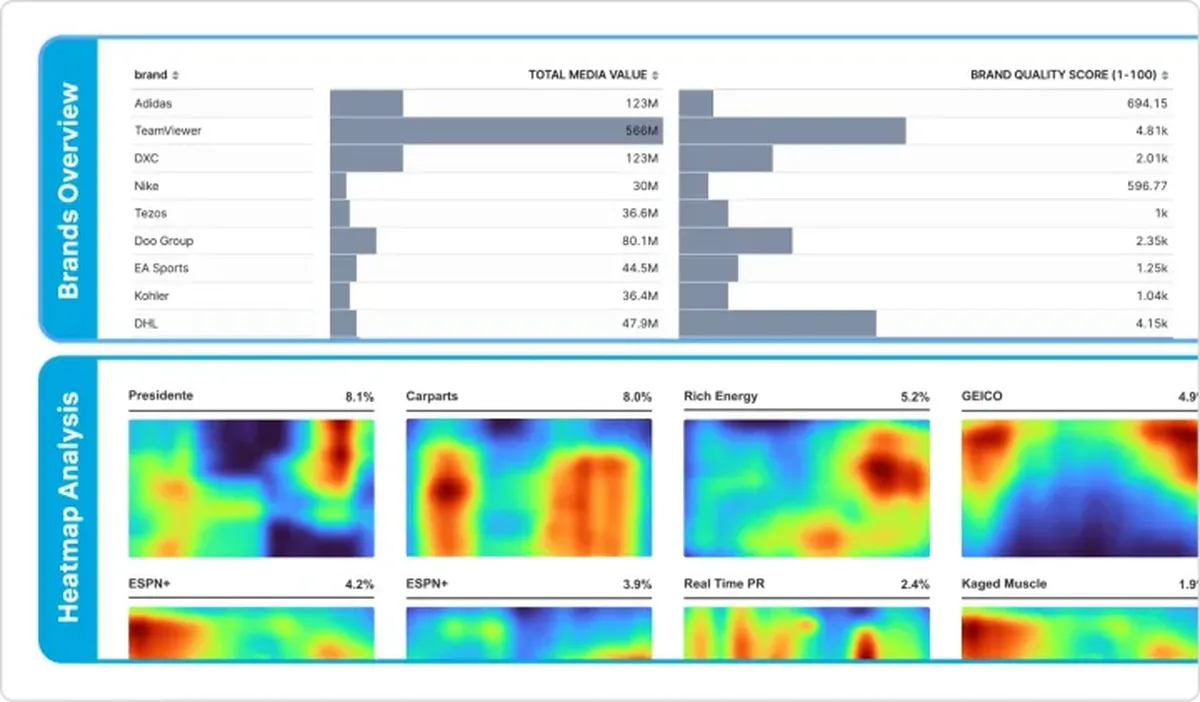 Constructor Brand impact : avis des utilisateurs, avantages & inconvénients de ce logiciel de marketing analytics