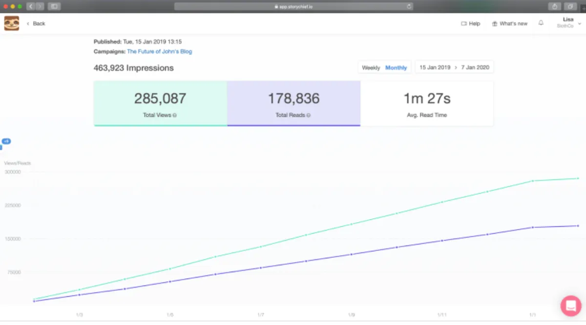 Content Discovery Feed : avis des utilisateurs, avantages & inconvénients de ce logiciel de marketing de contenu Content Discovery Feed : avis des utilisateurs, avantages & inconvénients de ce logiciel de marketing de contenu