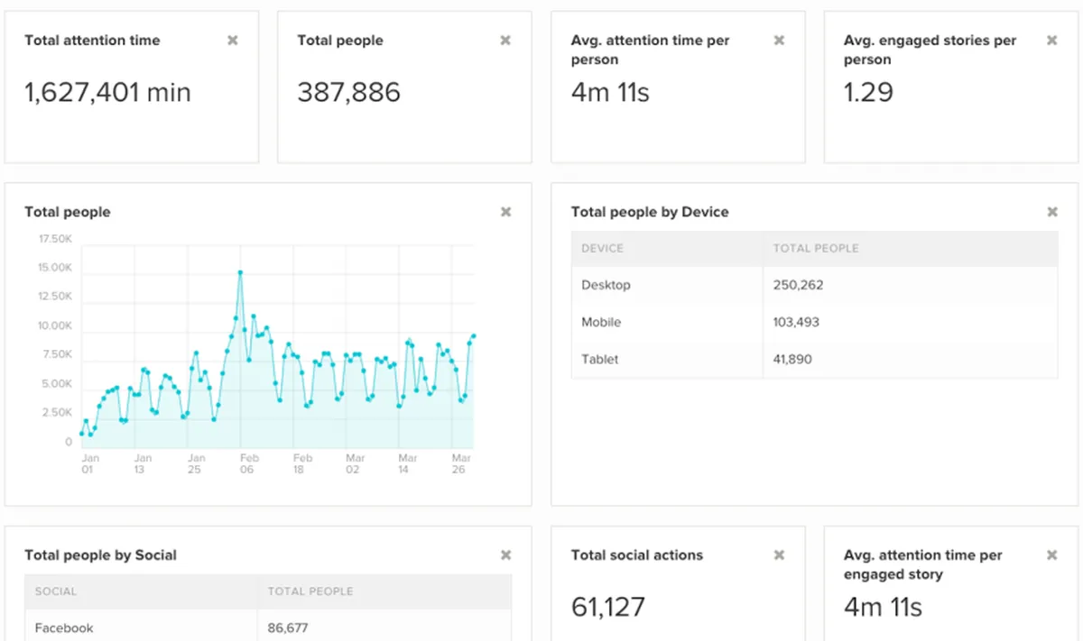 Contently : avis des utilisateurs, avantages & inconvénients de ce logiciel de marketing de contenu Contently : avis des utilisateurs, avantages & inconvénients de ce logiciel de marketing de contenu