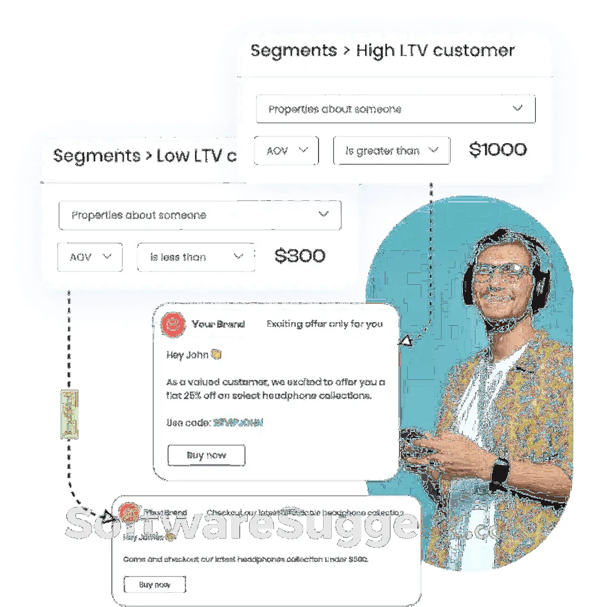 Contlo : avis des utilisateurs, avantages & inconvénients de ce logiciel e-Commerce