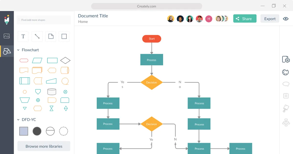 Creately : avis des utilisateurs, avantages & inconvénients de ce logiciel de diagramme