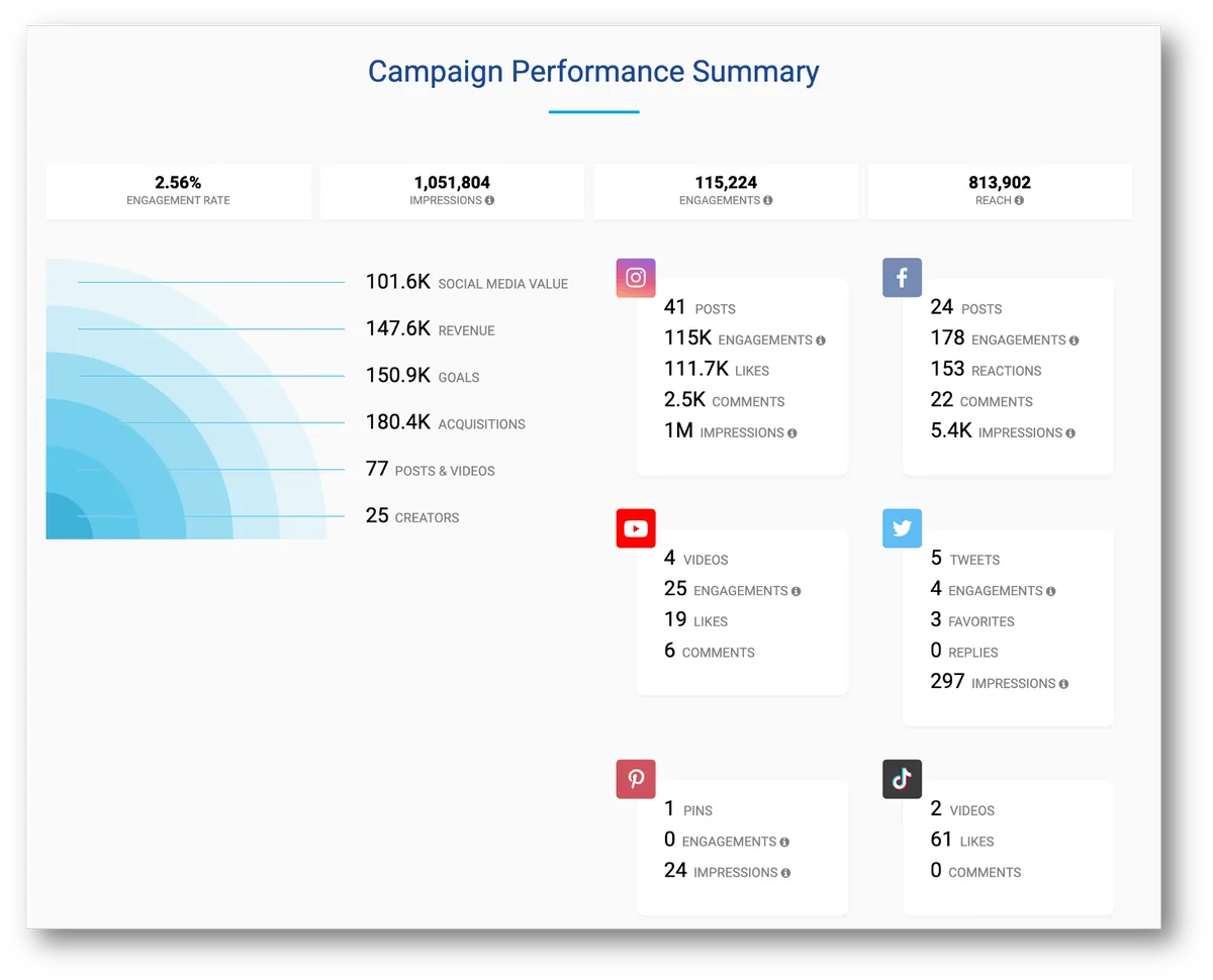 CreatorIQ : avis des utilisateurs, avantages & inconvénients de ce logiciel de marketing d'influence CreatorIQ : avis des utilisateurs, avantages & inconvénients de ce logiciel de marketing d'influence