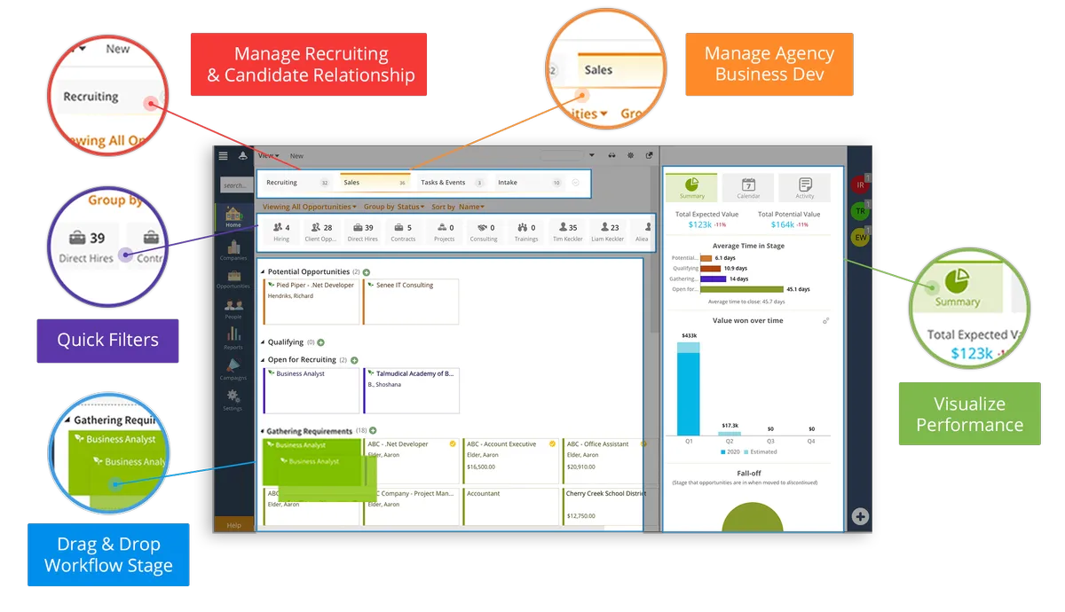 Crelate : avis des utilisateurs, avantages & inconvénients de ce logiciel de gestion des talents Crelate : avis des utilisateurs, avantages & inconvénients de ce logiciel de gestion des talents