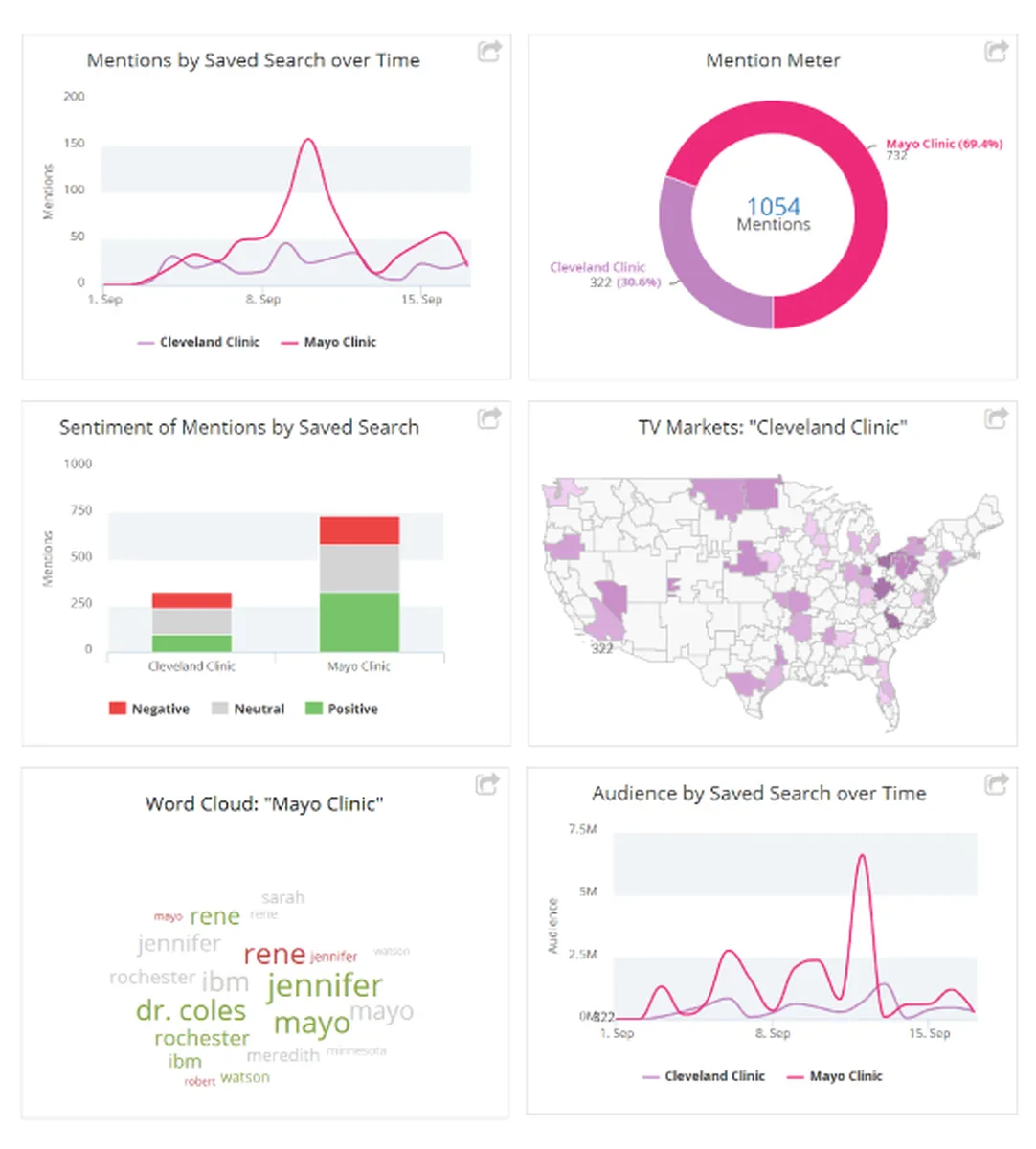 Critical Mention : avis des utilisateurs, avantages & inconvénients de ce logiciel de plaidoyer Critical Mention : avis des utilisateurs, avantages & inconvénients de ce logiciel de plaidoyer