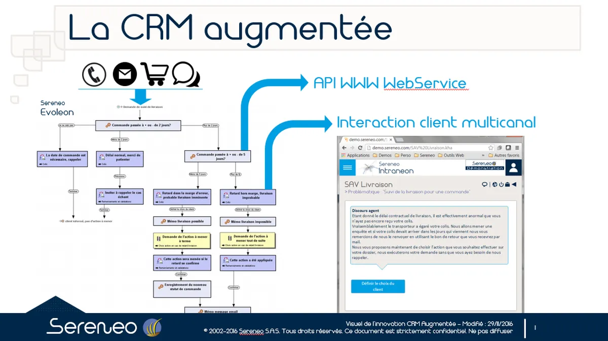 Sereno Djiin : avis des utilisateurs, avantages & inconvénients de ce logiciel d'expérience client Sereno Djiin : avis des utilisateurs, avantages & inconvénients de ce logiciel d'expérience client
