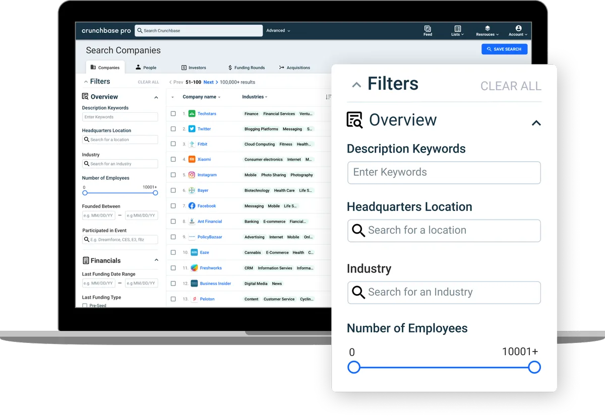 Crunchbase : avis des utilisateurs, avantages & inconvénients de ce logiciel de génération de leads Crunchbase : avis des utilisateurs, avantages & inconvénients de ce logiciel de génération de leads