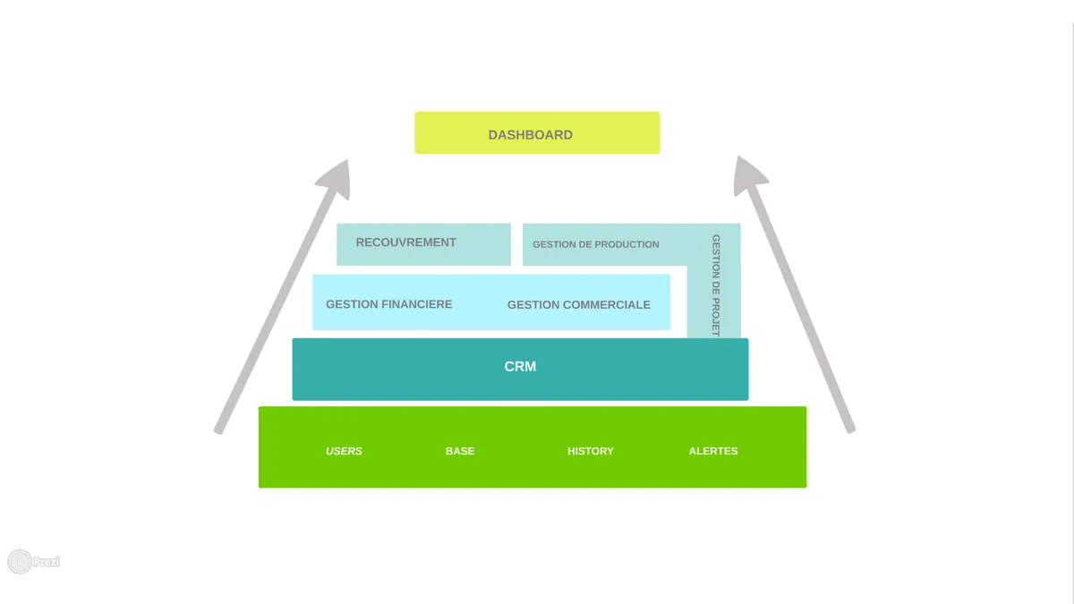 Cube43 : avis des utilisateurs, avantages & inconvénients de ce logiciel ERP