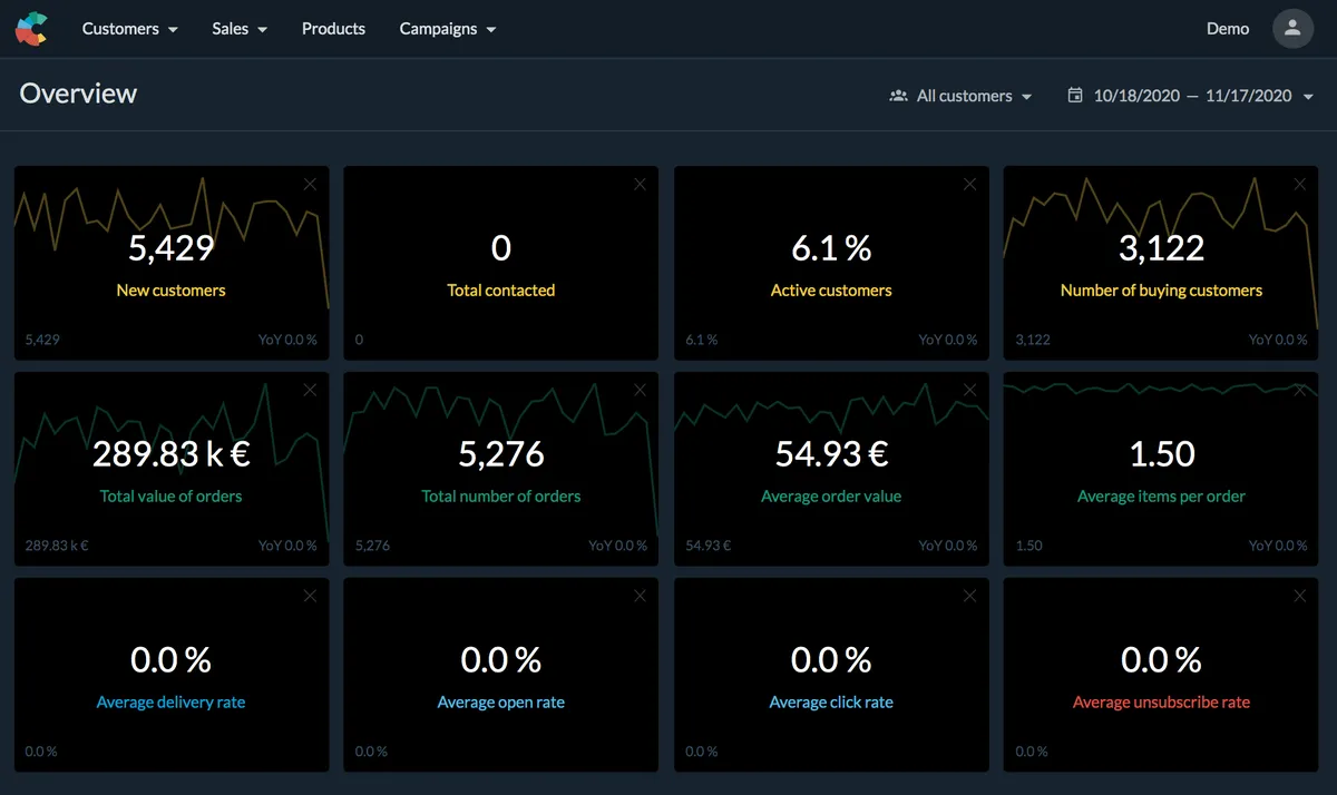 Custobar : avis des utilisateurs, avantages & inconvénients de cette plateforme de données clients Custobar : avis des utilisateurs, avantages & inconvénients de cette plateforme de données clients