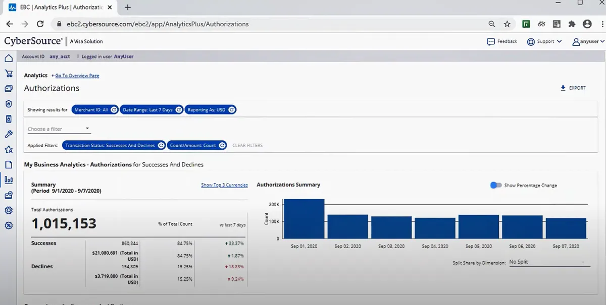 Cybersource : avis des utilisateurs, avantages & inconvénients de ce logiciel de paiement en ligne / Passerelles de paiement