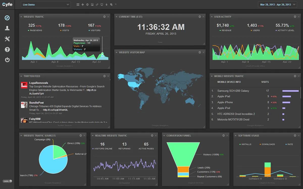 Cyfe : avis des utilisateurs, avantages & inconvénients de ce logiciel de tableau de bord Cyfe : avis des utilisateurs, avantages & inconvénients de ce logiciel de tableau de bord