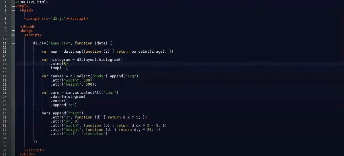 D3js : avis des utilisateurs, avantages & inconvénients de ce logiciel de virtualisation
