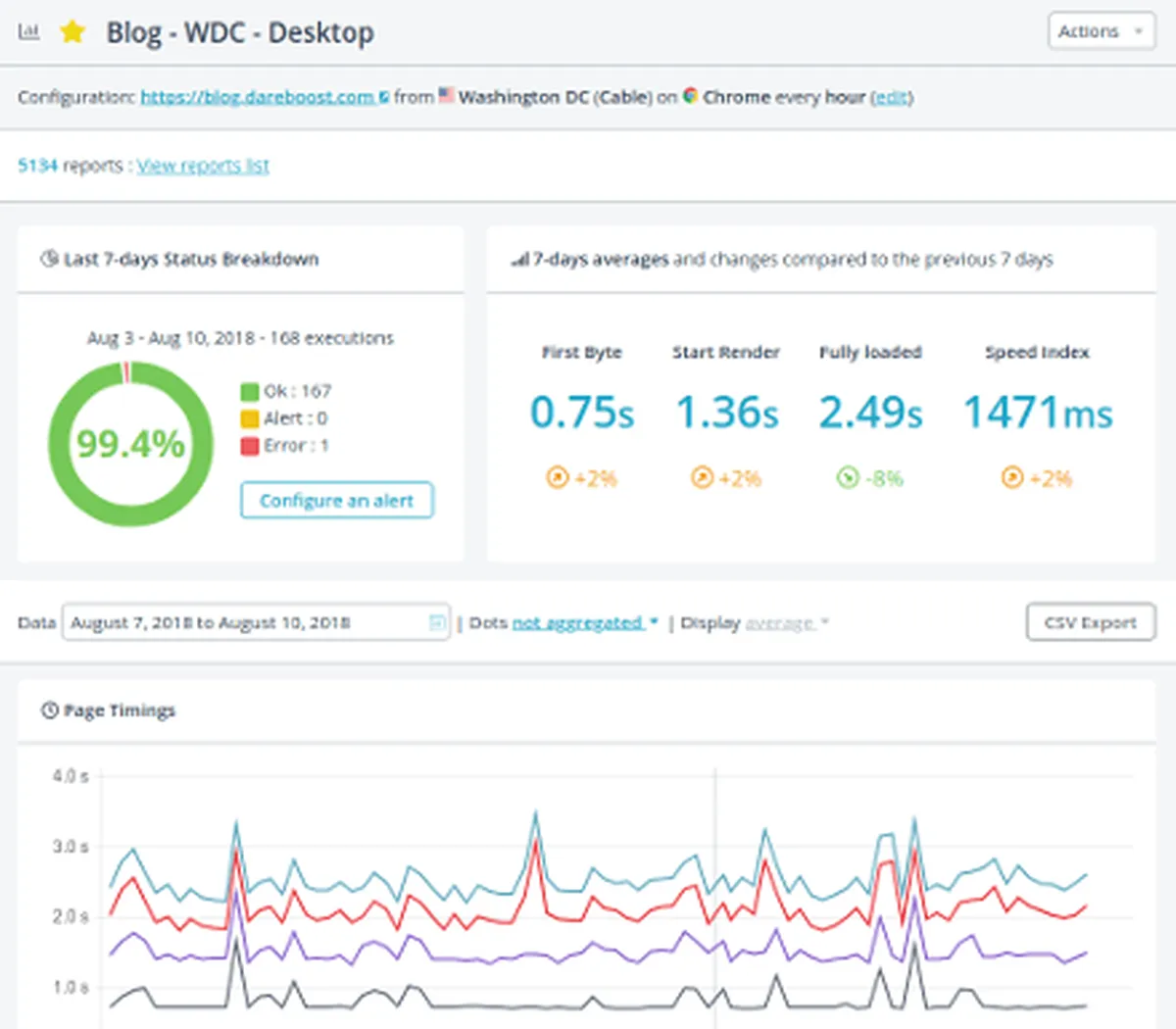 Dareboost : avis des utilisateurs, avantages & inconvénients de ce logiciel web analytics