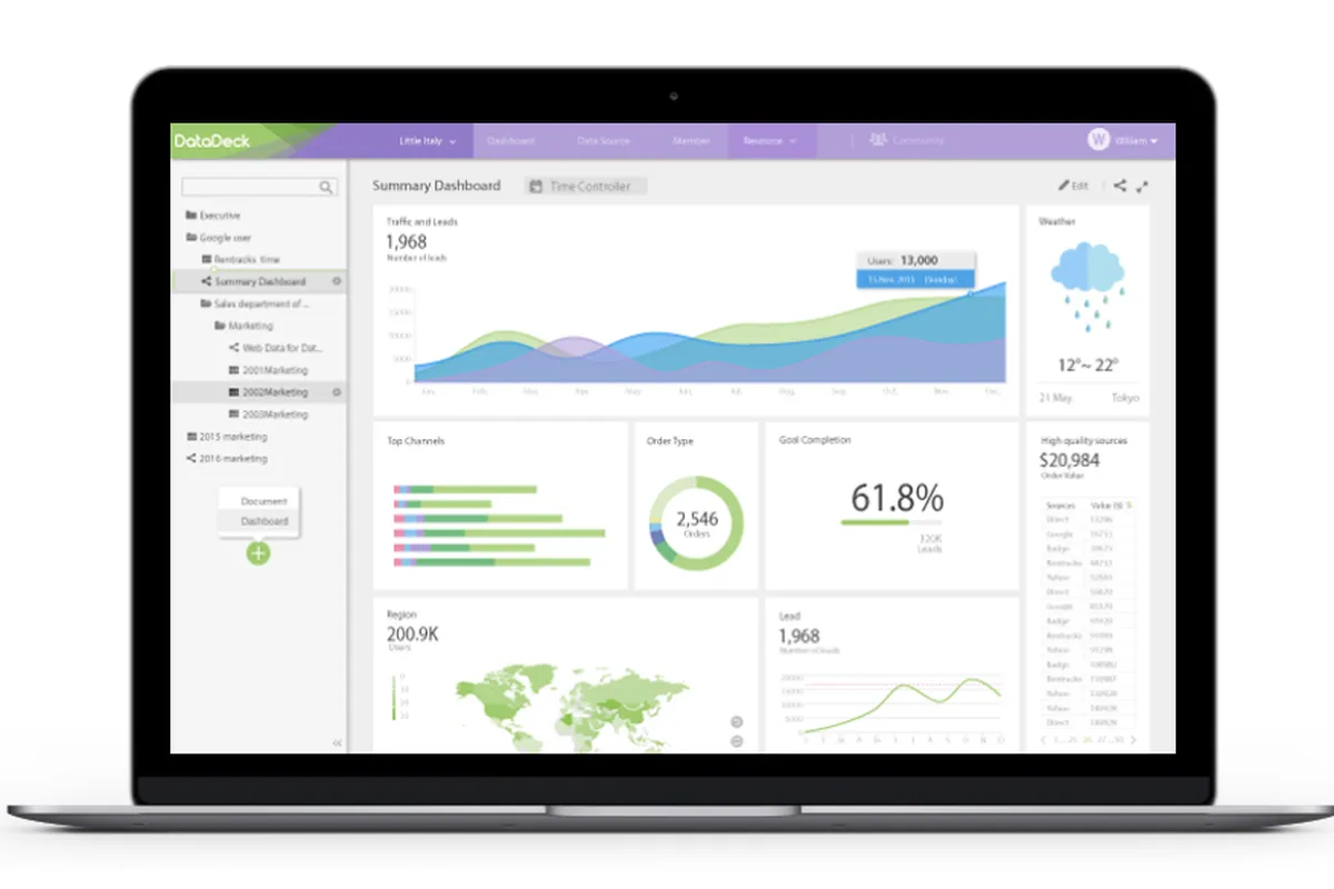 Datadeck : avis des utilisateurs, avantages & inconvénients de ce logiciel de tableau de bord