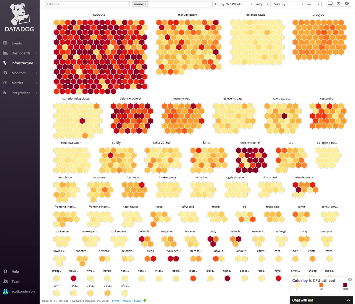 Datadog : avis des utilisateurs, avantages & inconvénients de ce logiciel d'observabilité