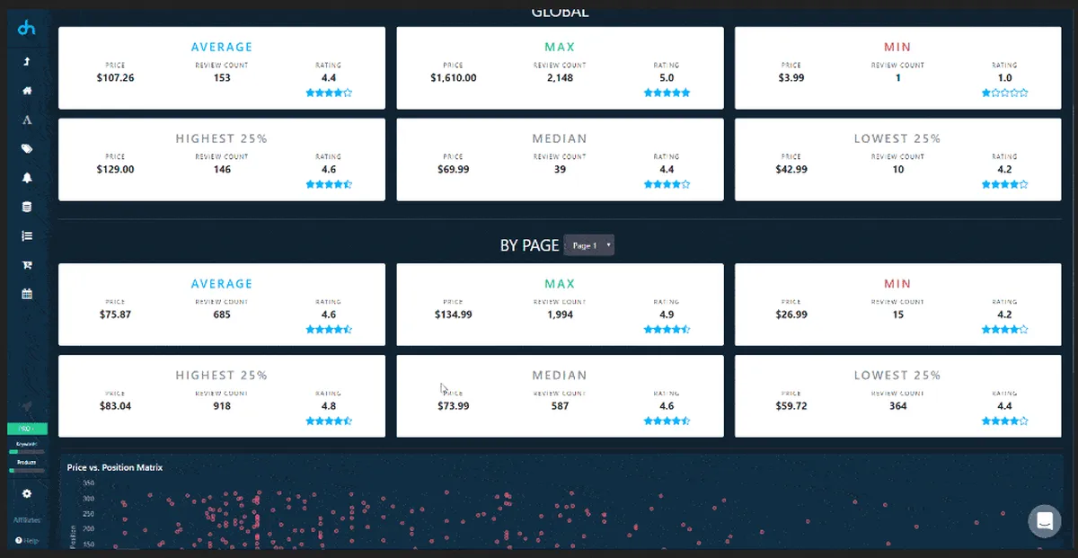 DataHawk : avis des utilisateurs, avantages & inconvénients de ce logiciel web analytics