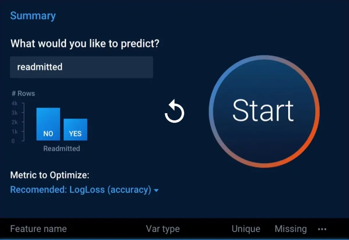 DataRobot : avis des utilisateurs, avantages & inconvénients de ce logiciel DevOps DataRobot : avis des utilisateurs, avantages & inconvénients de ce logiciel DevOps