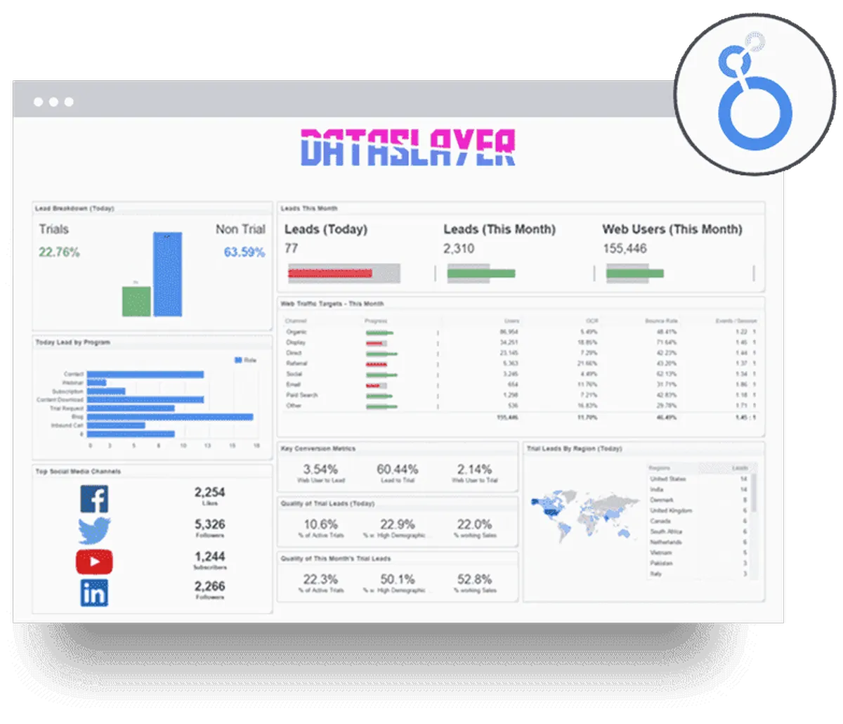Dataslayer : avis des utilisateurs, avantages & inconvénients de ce logiciel de marketing analytics Dataslayer : avis des utilisateurs, avantages & inconvénients de ce logiciel de marketing analytics