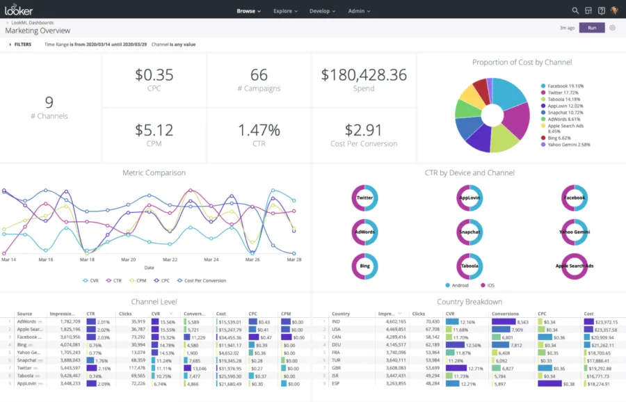 dataviz looker studio dataviz looker studio