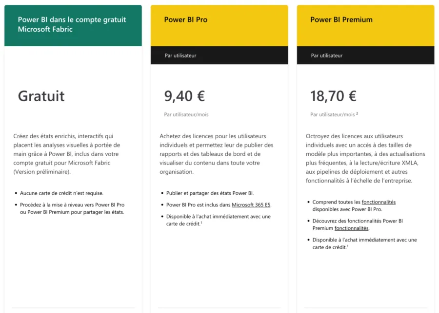 dataviz power bi prix dataviz power bi prix