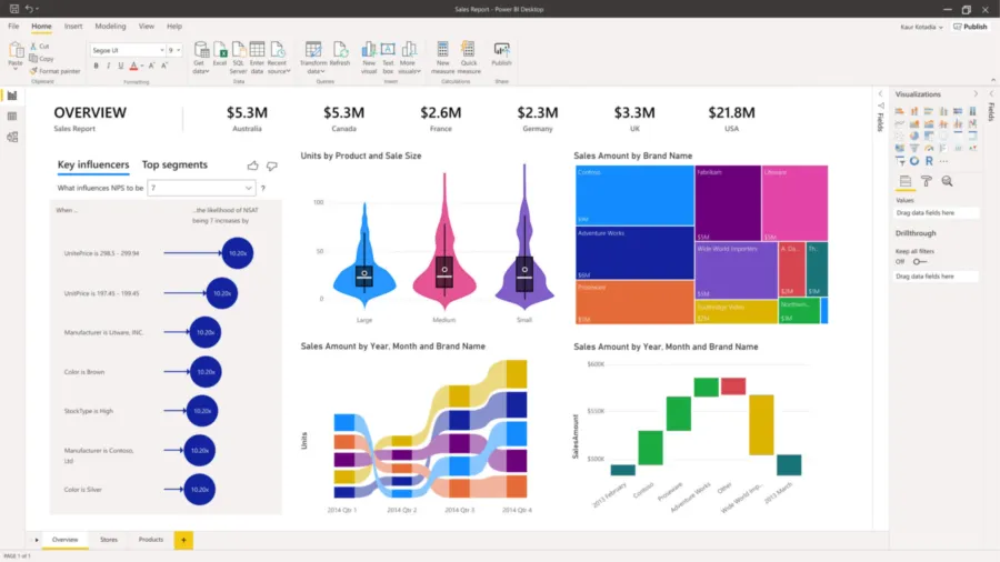 dataviz power bi dataviz power bi