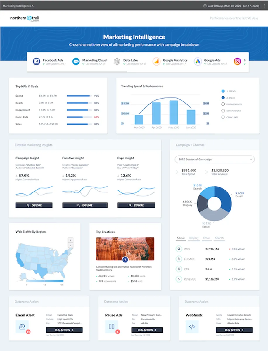 Datorama : avis des utilisateurs, avantages & inconvénients de ce logiciel de marketing analytics Datorama : avis des utilisateurs, avantages & inconvénients de ce logiciel de marketing analytics