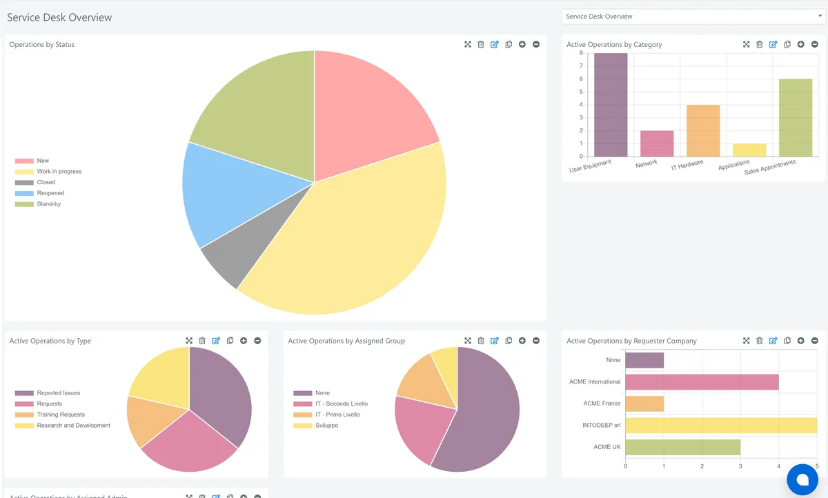 Deepser : avis des utilisateurs, avantages & inconvénients de ce logiciel ITSM