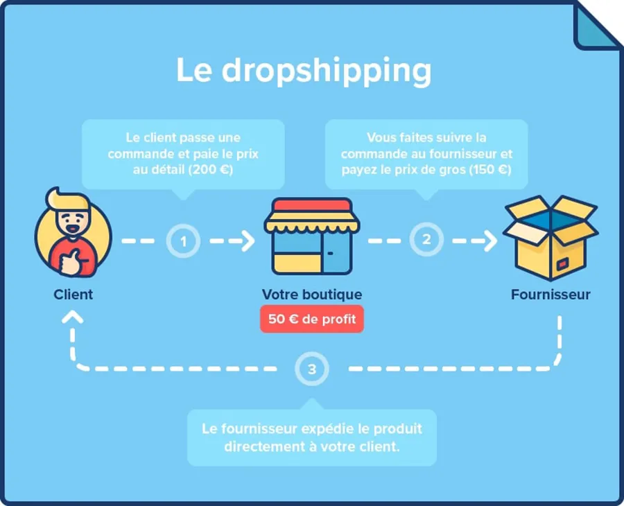 definition dropshipping definition dropshipping