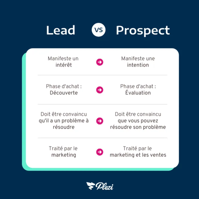 defintion lead