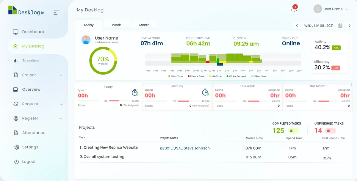 Desklog : avis des utilisateurs, avantages & inconvénients de ce logiciel de gestion des temps et activités Desklog : avis des utilisateurs, avantages & inconvénients de ce logiciel de gestion des temps et activités