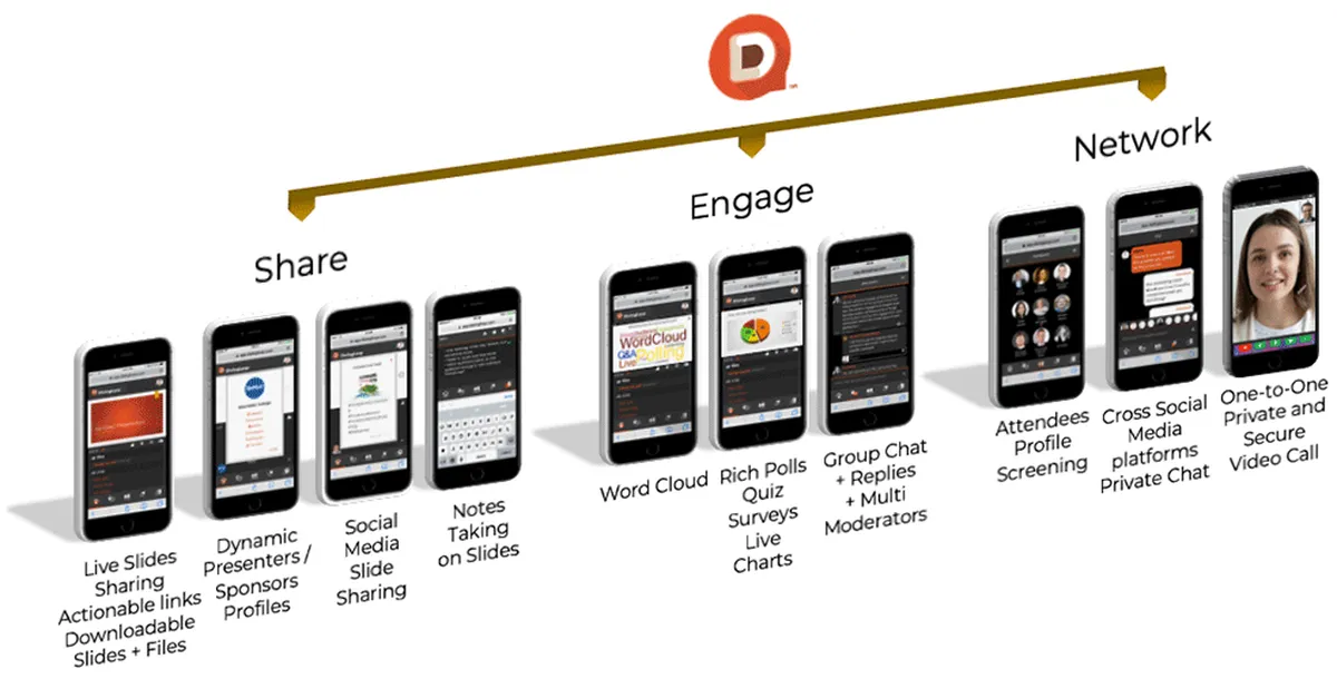 DialogLoop : avis des utilisateurs, avantages & inconvénients de ce logiciel de réponse à l'audience / public DialogLoop : avis des utilisateurs, avantages & inconvénients de ce logiciel de réponse à l'audience / public