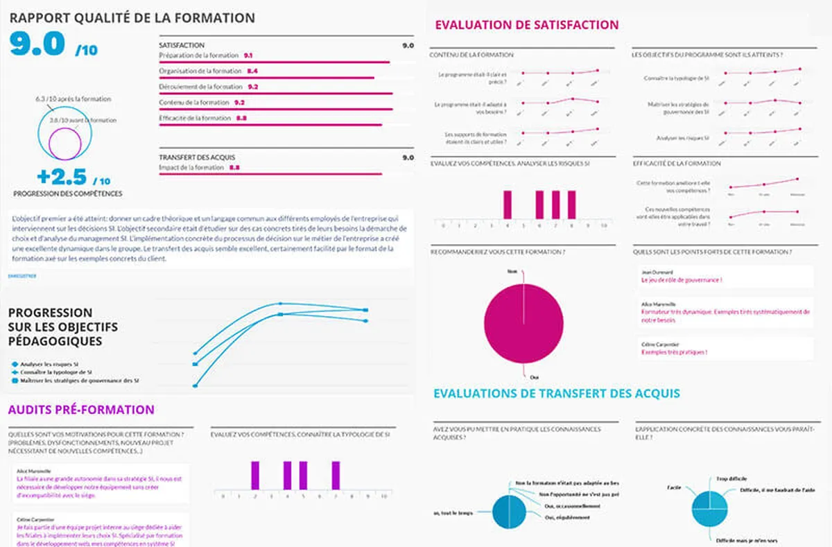Digiforma : avis des utilisateurs, avantages & inconvénients de ce logiciel pour centre de formation