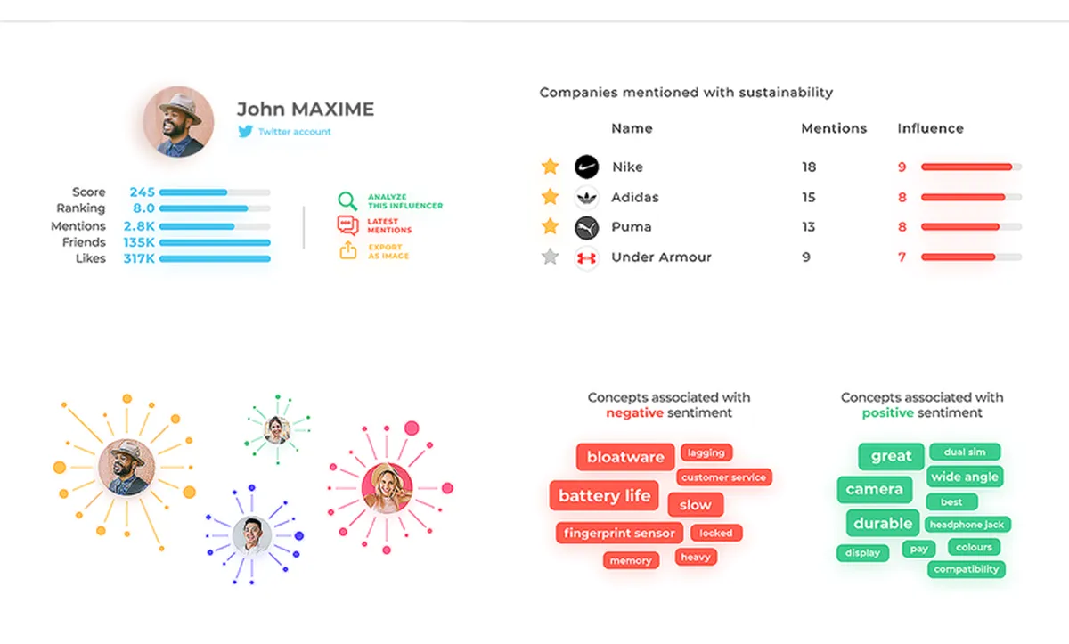 Digimind : avis des utilisateurs, avantages & inconvénients de ce logiciel de marketing sur les réseaux sociaux / social listening