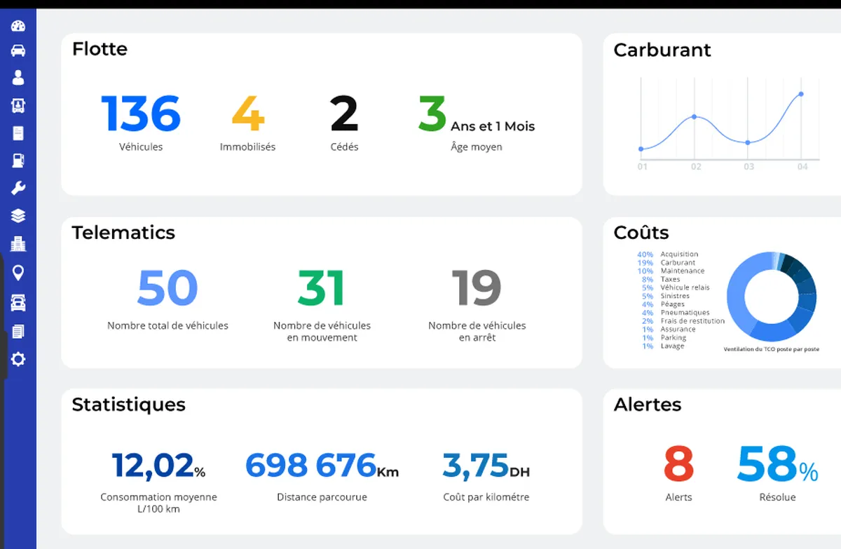 Digiparc : avis des utilisateurs, avantages & inconvénients de ce logiciel de gestion de flotte automobile Digiparc : avis des utilisateurs, avantages & inconvénients de ce logiciel de gestion de flotte automobile