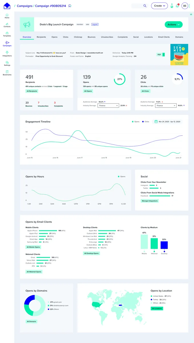 DirectIQ : avis des utilisateurs, avantages & inconvénients de ce logiciel d'emailing / newsletters DirectIQ : avis des utilisateurs, avantages & inconvénients de ce logiciel d'emailing / newsletters