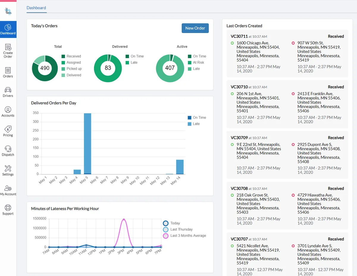 Dispatch Science : avis des utilisateurs, avantages & inconvénients de ce logiciel de gestion des transports