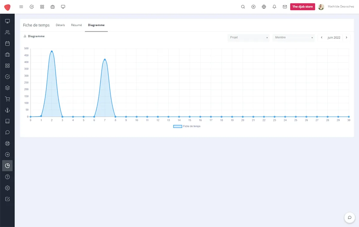 Djaboo CRM : avis des utilisateurs, avantages & inconvénients de ce logiciel CRM Djaboo CRM : avis des utilisateurs, avantages & inconvénients de ce logiciel CRM