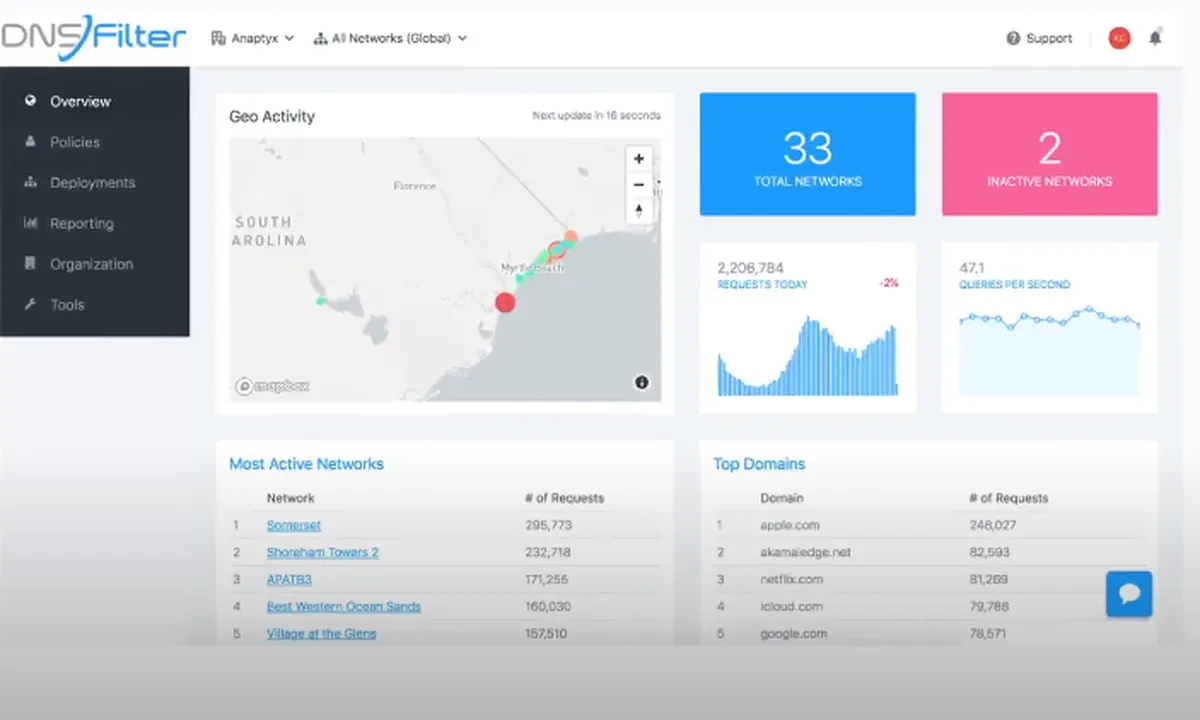 DNSFilter : avis des utilisateurs, avantages & inconvénients de ce outil DNS DNSFilter : avis des utilisateurs, avantages & inconvénients de ce outil DNS