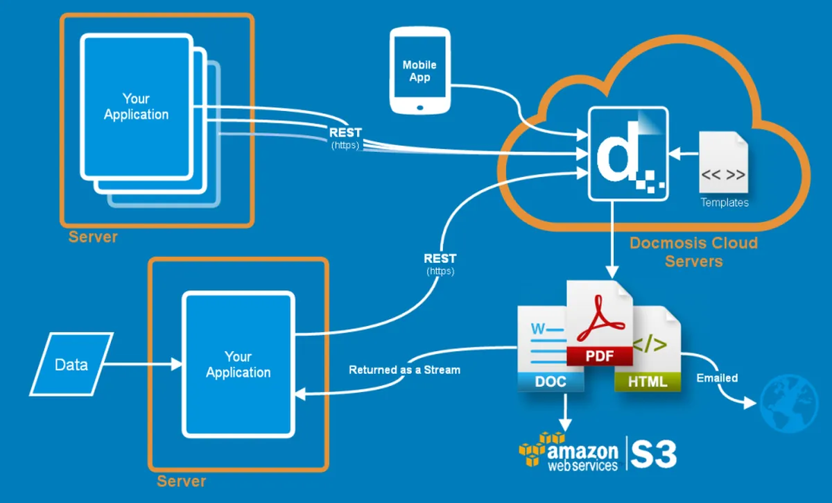 Docmosis : avis des utilisateurs, avantages & inconvénients de ce logiciel GED Docmosis : avis des utilisateurs, avantages & inconvénients de ce logiciel GED