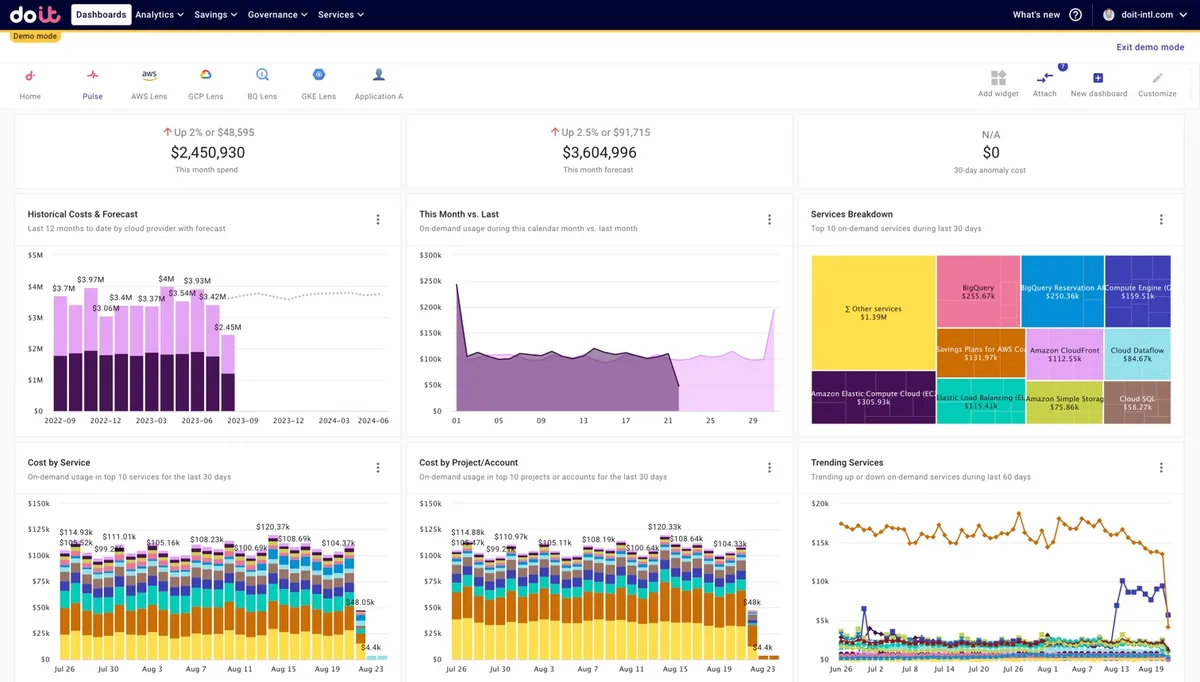 DoiT : avis des utilisateurs, avantages & inconvénients de ce logiciel de gestion cloud