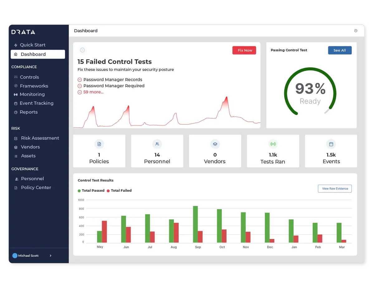 Drata : avis des utilisateurs, avantages & inconvénients de ce logiciel de conformité