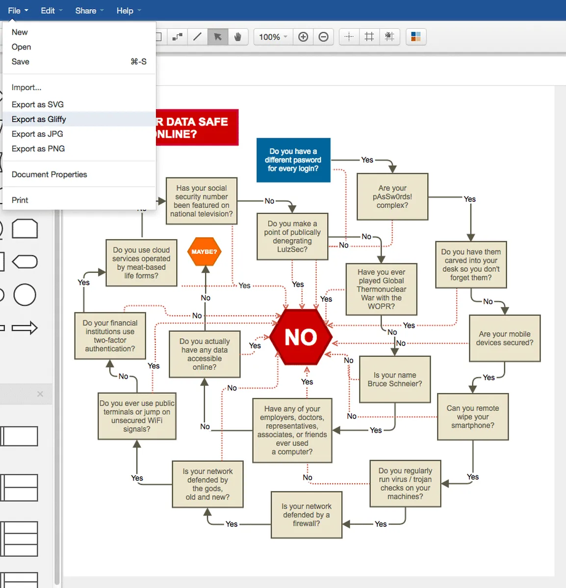 Draw.io : avis des utilisateurs, avantages & inconvénients de ce logiciel de diagramme Draw.io : avis des utilisateurs, avantages & inconvénients de ce logiciel de diagramme
